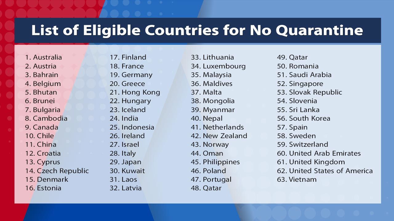 Green list countries philippines 2021